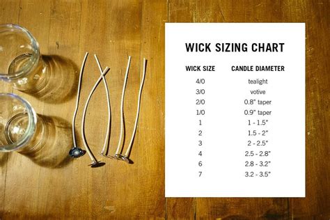 Candle Making Wick Size Chart at Armando Bowens blog