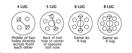 Chevy Wheel Bolt Pattern