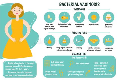 Bacterial Vaginosis Medical Infographics Stock Vector Illustration Of Girl Factors 212502638