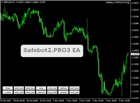 Safebot2pro3 Forex Robot Mt4