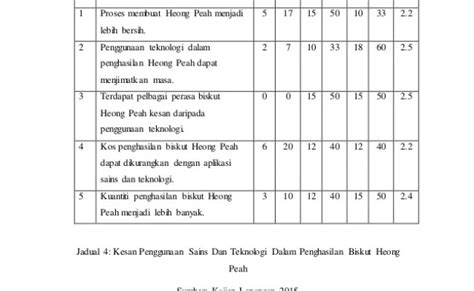 Contoh Borang Temu Bual Kerja Kursus Pengajian Am Borang Temubual Kerja Kursus Pengajian Am