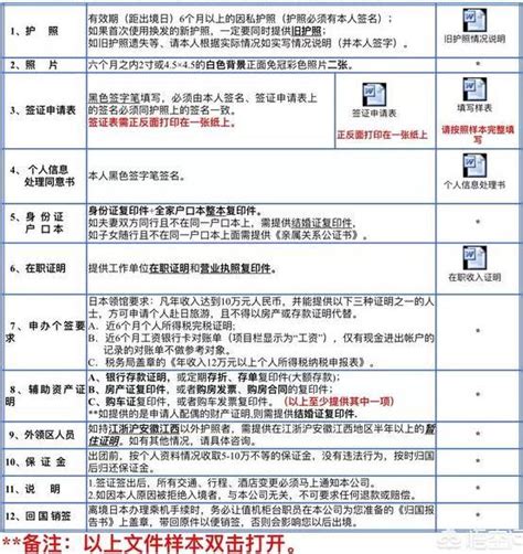 去日本个人自由行签证怎么办 旅泊网