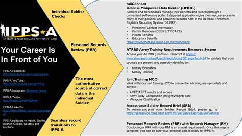 Ipps A User Guide