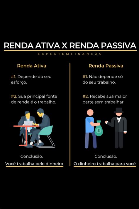 Renda Ativa X Renda Passiva Gestão E Negócios Educação Financeira