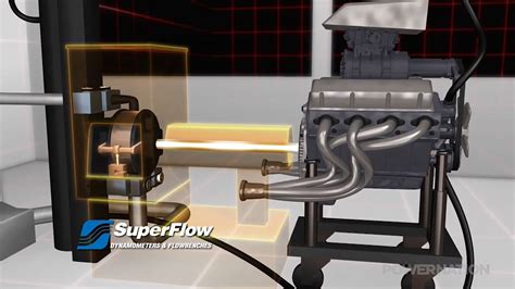 How An Engine Dyno Works SuperFlow Dynamometer