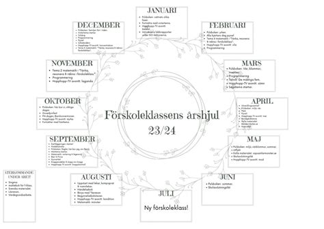 Skolbanken Ea Grovplanering F Klass 23 24