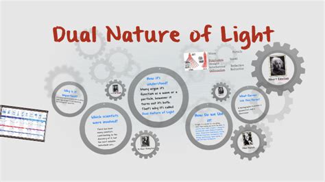 Dual Nature Of Light By Bryan Casiano On Prezi