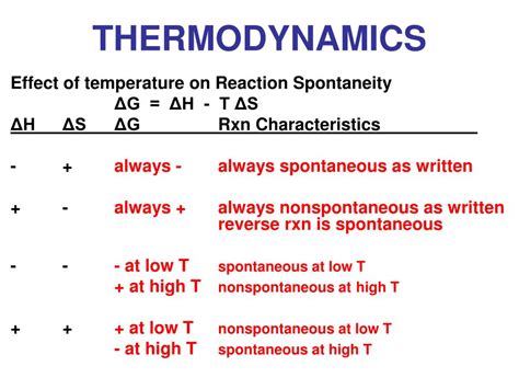 Ppt Chemical Thermodynamics Powerpoint Presentation Free Download