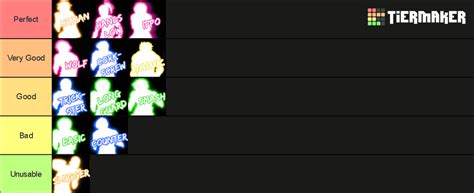 Untitled Boxing Game Styles Tier List Community Rankings TierMaker