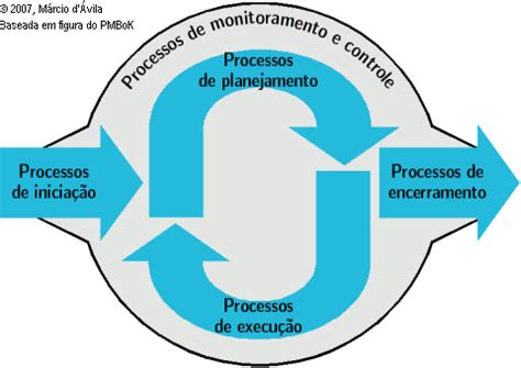 Pmi Pmbok Gerencia De Projetos Pt Br Wayliteenterprises