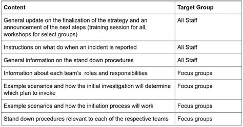 Business Continuity Planning Testing Documenting And Operationalizing