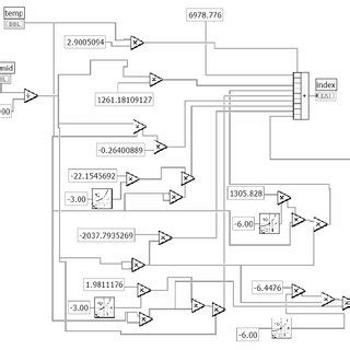 The bloc diagram of the numeric measurement of the comfort factor ...