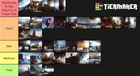 My Bf4 Conquest Map Tier List Thoughts Where Do You Agree And Disagree Rbattlefield4