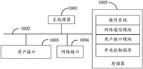 移动终端、开关控制方法及计算机可读存储介质与流程