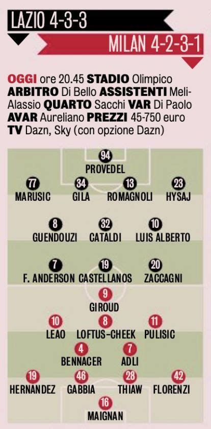 GdS Probable XIs For Lazio Vs Milan One Doubt Remains To Be Resolved