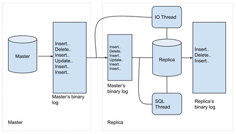 让你的数据库流动起来 利用mysql Binlog实现流式实时分析架构 学时网