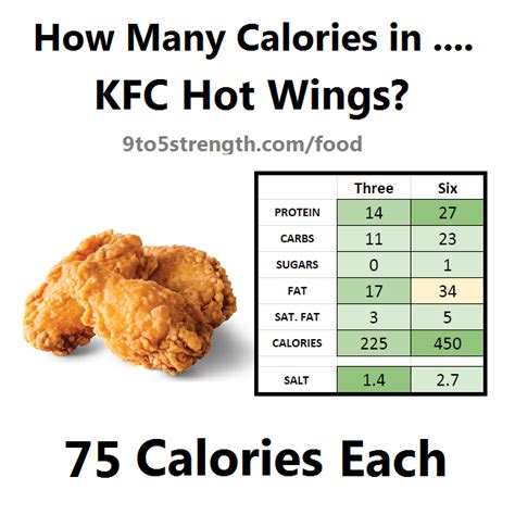 Kfc Nutrition Pdf Besto Blog