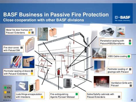 Passive Fire Protection System Anaya Has Callahan