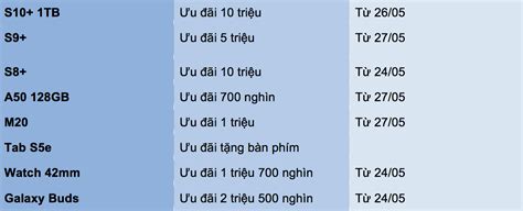 QC HOT Cửa hàng trực tuyến Samsung đang ưu đãi lên đến 50 cho fan cứng