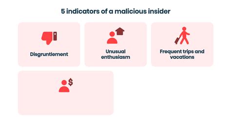 The Main Insider Threat Indicators To Focus On Syteca