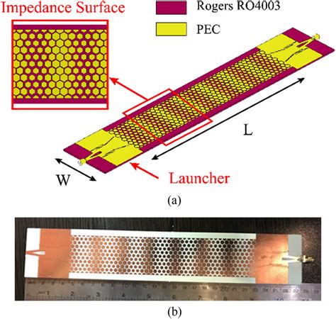 A Geometry Of The Proposed Leaky Wave Antenna B Realized Prototype