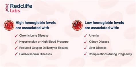 Reasons For Hemoglobin To Drop In Male Flash Sales