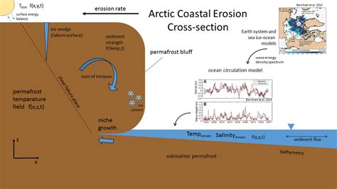 [DIAGRAM] Wind Erosion Diagram - MYDIAGRAM.ONLINE