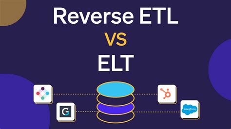 Reverse Etl Vs Elt Discover The Technical Differences By Luke Kline