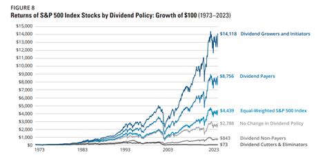 10 Safest Dividend Stocks For 2024 Sure Dividend