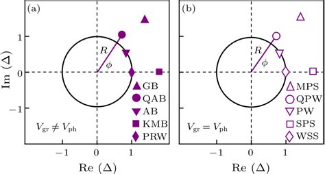 Chin Phys Lett 2018 35 7 070501 Nonlinear Excitation And State