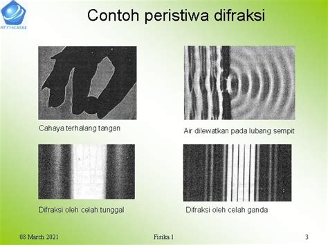 Difraksi Gambaran Tentang Difraksi Difraksi Celah Tunggal Difraksi