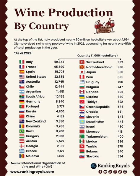 Wine Production By Country Essay Writing Skills Wine Country