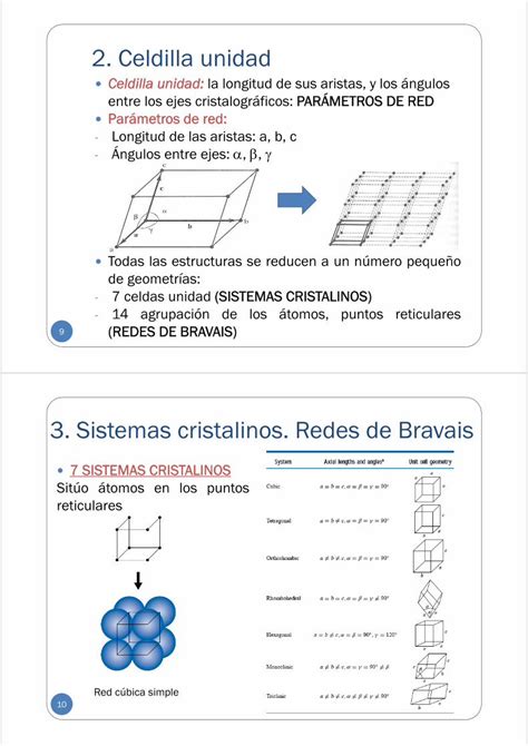 Pdf Estructura De Los S Lidos Cristalinos Cartagena De Los