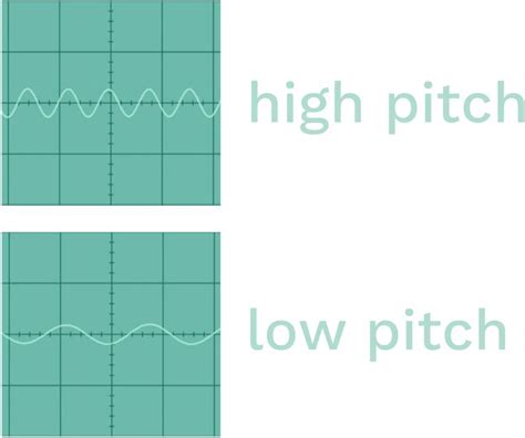high   pitch
