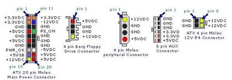 Understanding The Pinout Diagram Of A Computer Power Supply