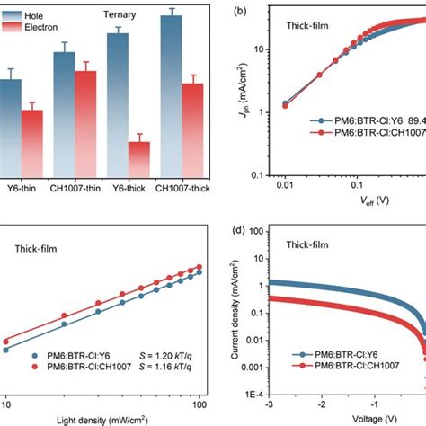 Time‐dependent Contour Maps Of Ab Uvvis Absorption Spectra And De