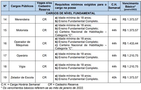 Concurso P Blico Prefeitura De Doutor Maur Cio Cardoso Rs Inscri Es