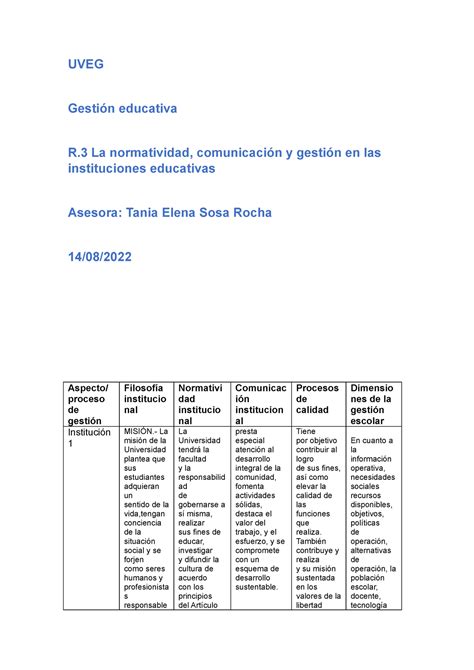 Gestion esucativa R3 U2 UVEG Gestión educativa R La normatividad