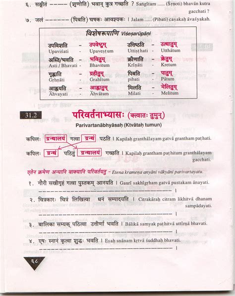 Vibhakti Chart A Visual Reference Of Charts Chart Master