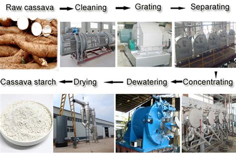 Cassava Starch Plant Line Cassava Starch Processing Machine