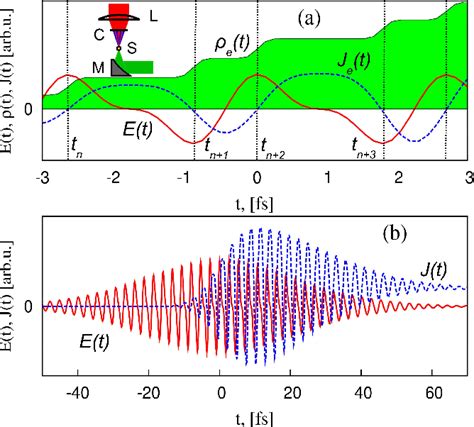 Figure From Ultrafast Spatiotemporal Dynamics Of Terahertz Generation