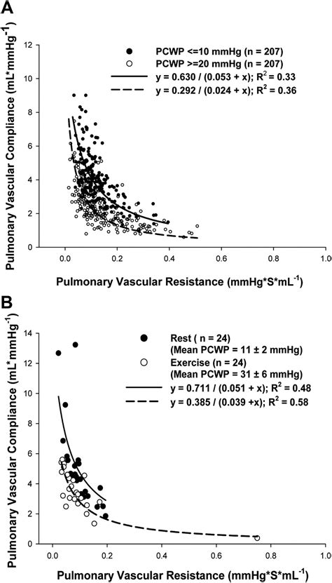 Pulmonary Capillary Wedge Pressure Augments Right Ventricular Pulsatile