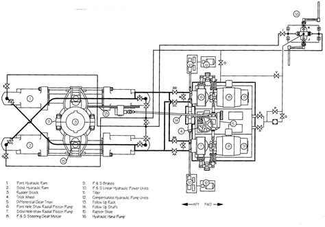 Understanding The Inner Workings Of A 4 Ram Steering Gear Explained Diagram Wiremystique