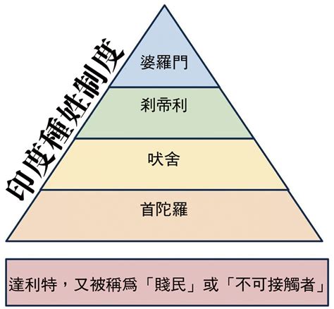 【話你知】印度種姓制度根深柢固 國際 香港文匯網