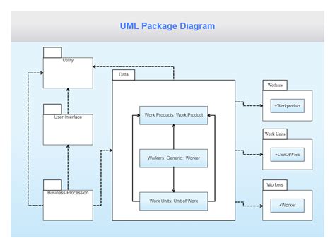 Uml Package Diagram Model Edrawmax Template