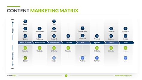 Competitive Profile Matrix | Competitive Matrix Template