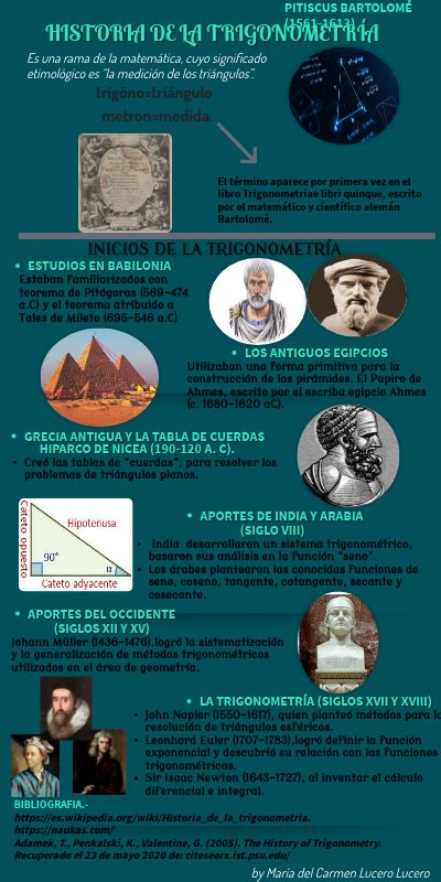 Descubre más acerca de Genially sin título Infografía vertical