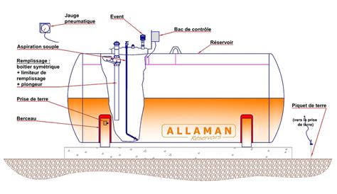 Cuve Fioul Pour Chauffage Allaman