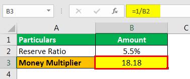 Money Multiplier Formula Examples How To Calculate