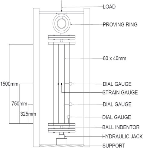 Experimental setup schematic illustration. | Download Scientific Diagram 